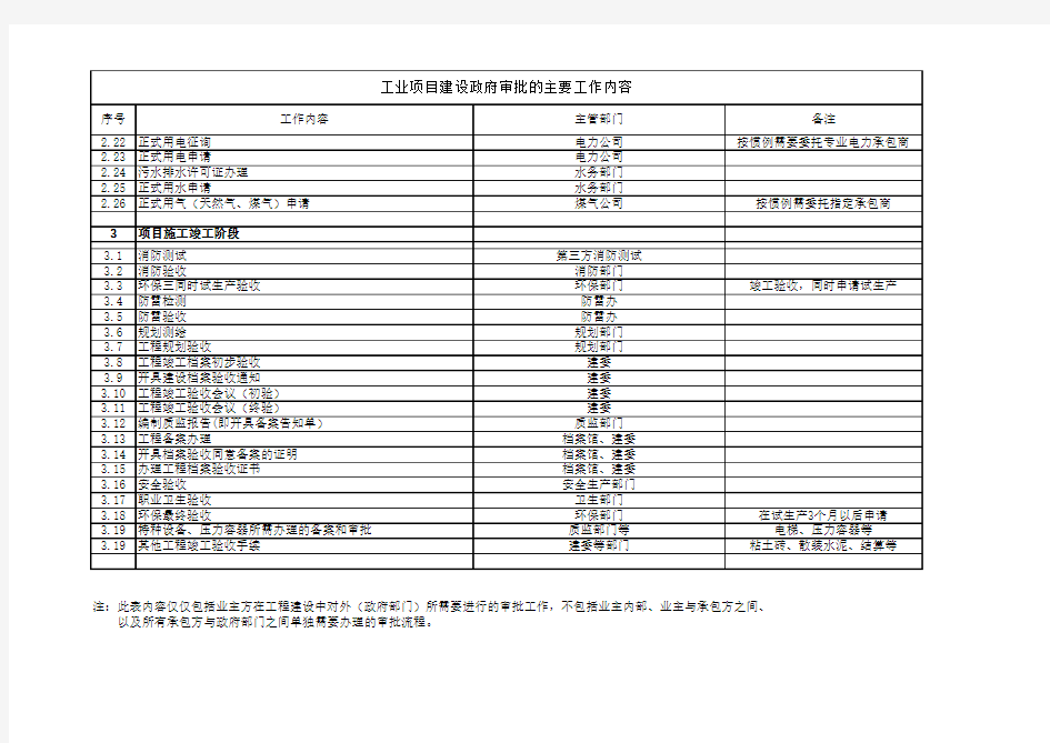 工业厂房项目报建主要流程