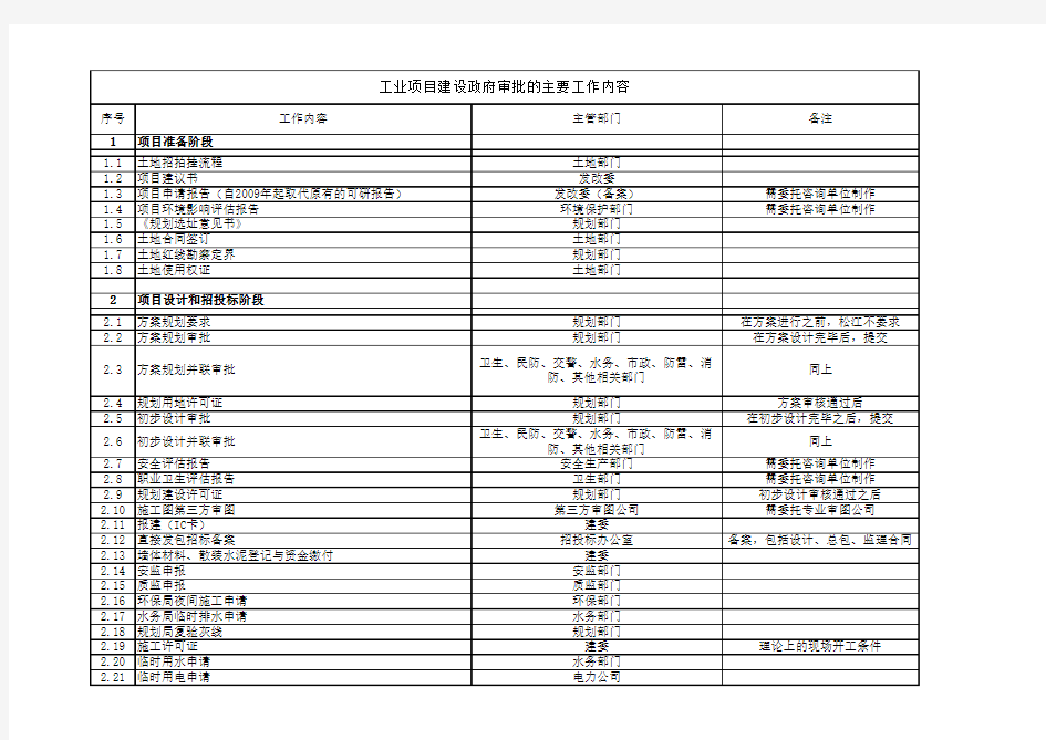 工业厂房项目报建主要流程