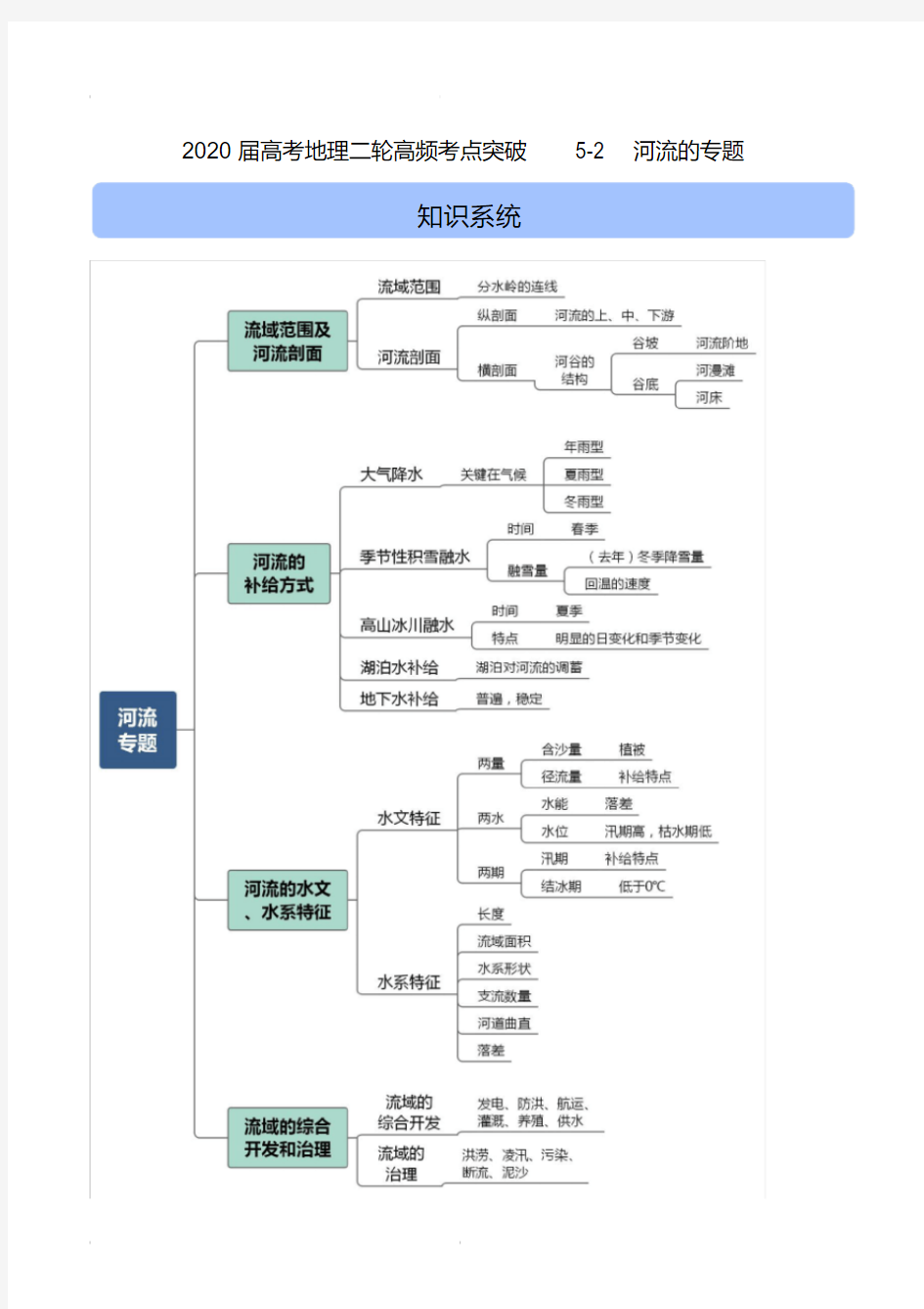 2020届高考地理二轮高频考点突破5-2河流专题(含解析)