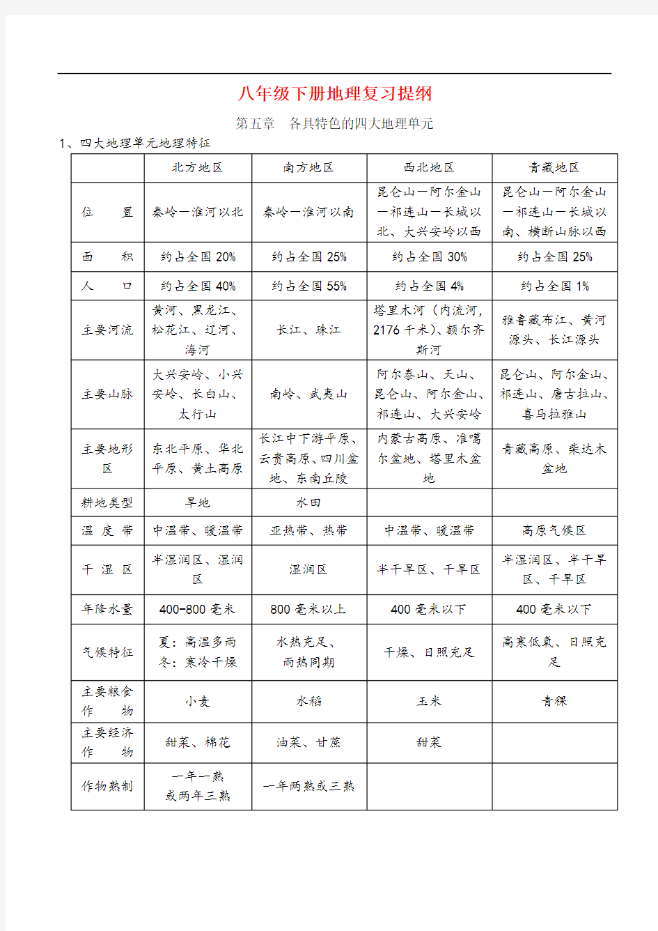 粤教版八年级下册地理复习提纲