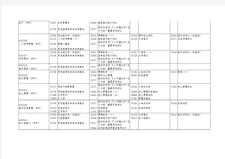 广东自学考试1月份专业科开考科目表