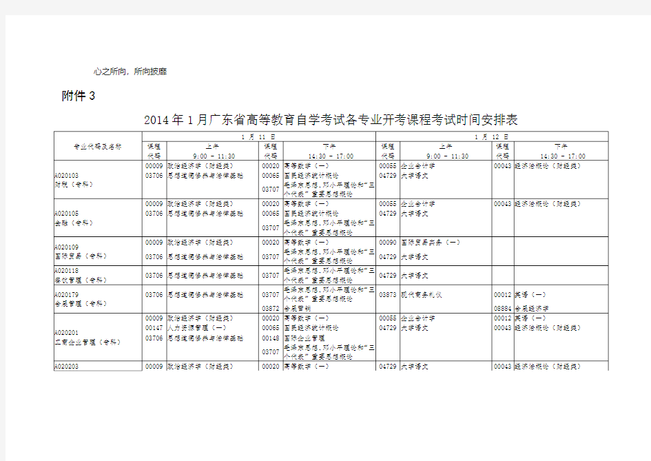 广东自学考试1月份专业科开考科目表