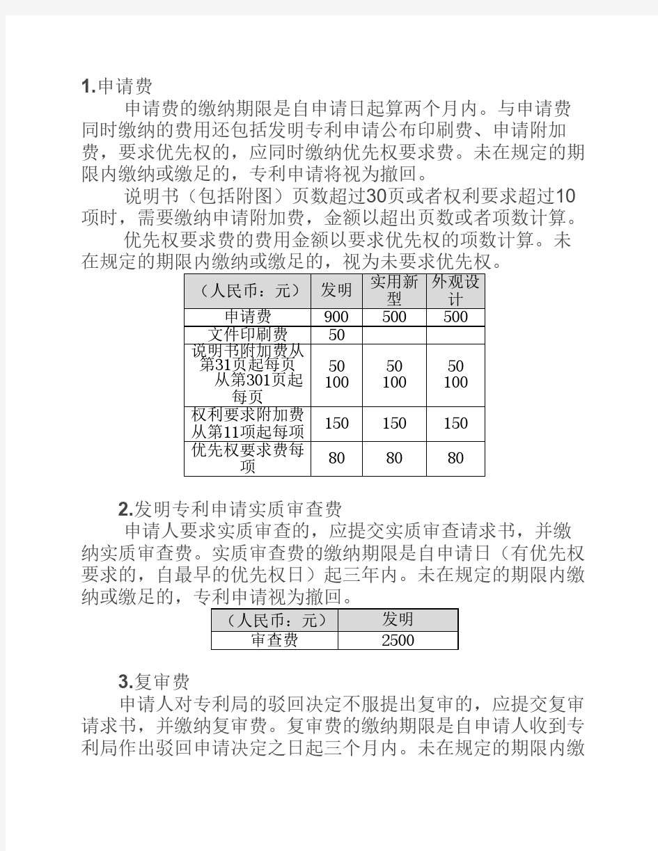 专利各项费用详细