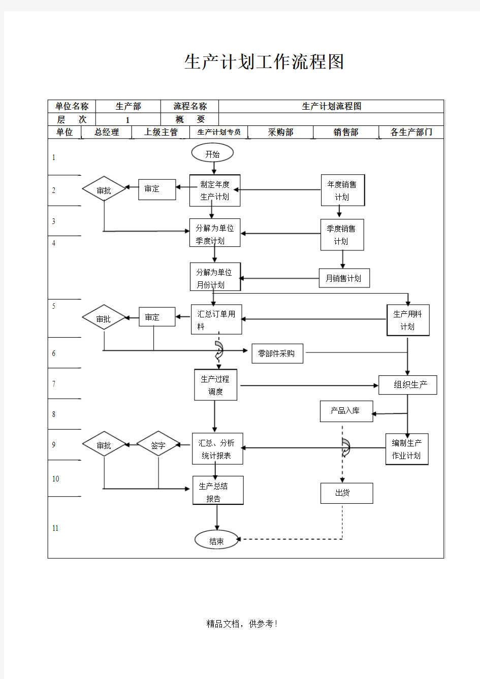 生产计划工作流程图