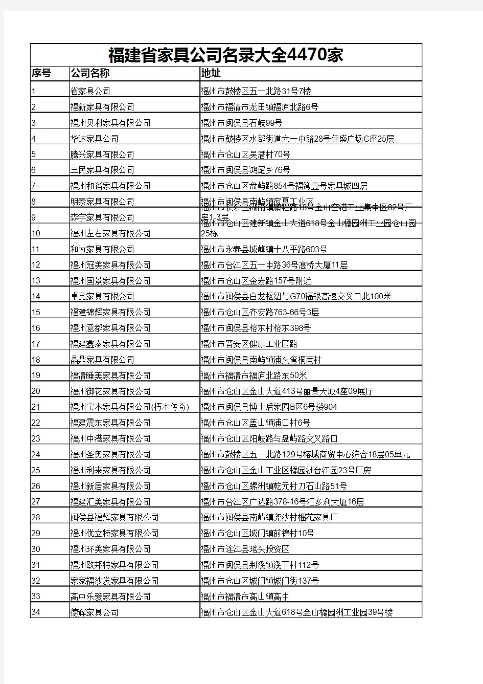 福建省家具公司名录大全4470家