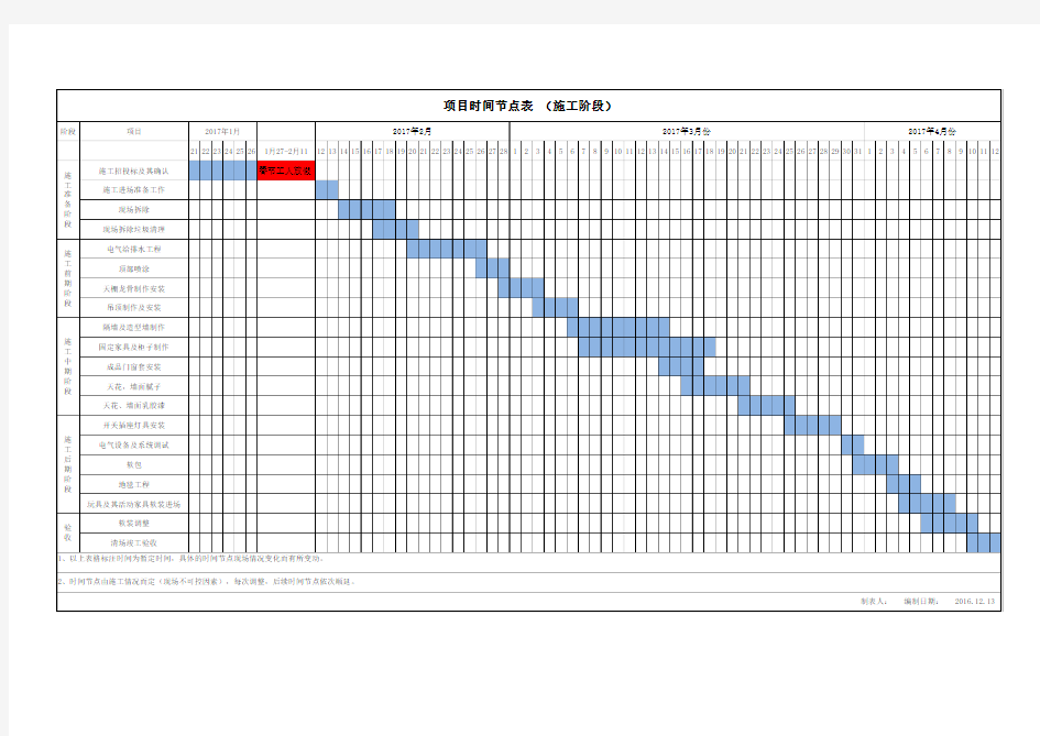 装饰工程项目时间节点表