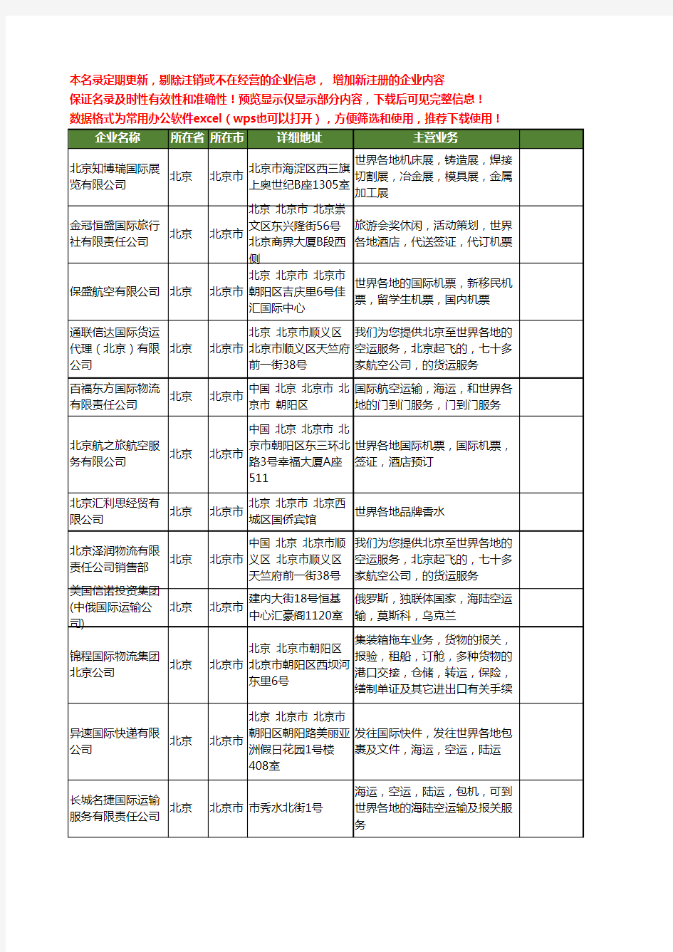 新版北京市世界各地工商企业公司商家名录名单联系方式大全13家