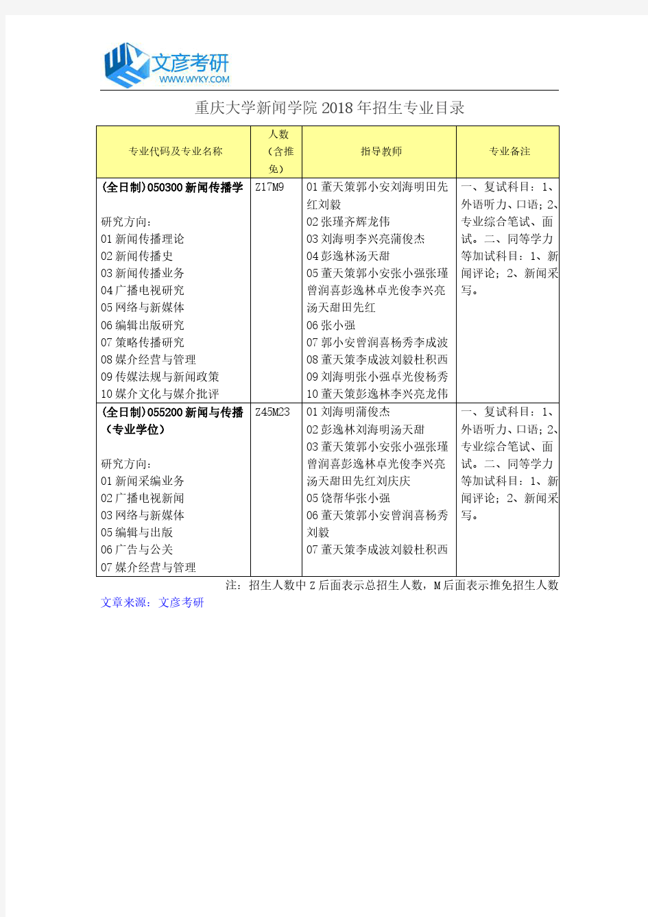 重庆大学新闻学院2018年招生专业目录_重庆大学考研网