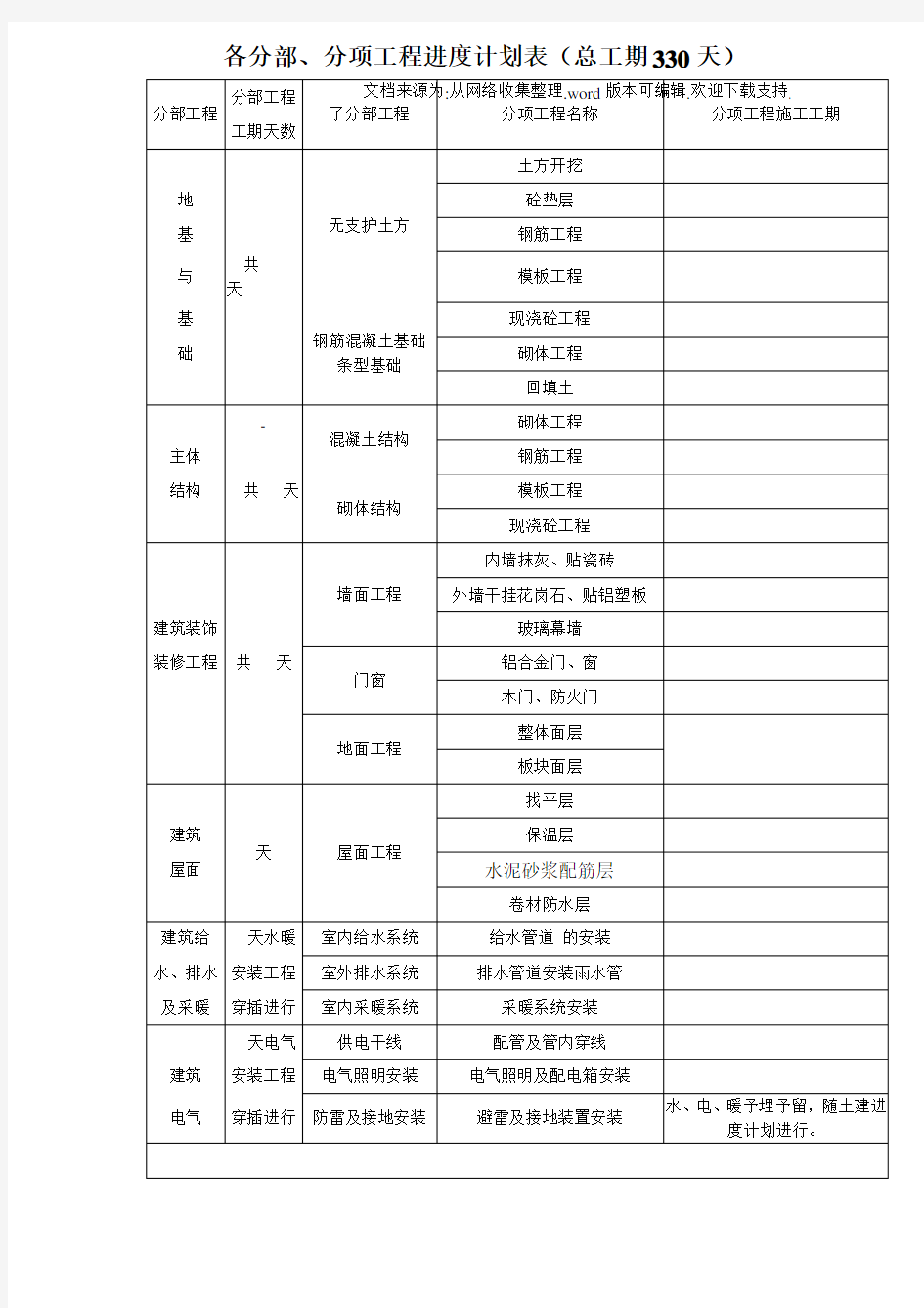 10各分部分项工程进度计划表(需要补充的)