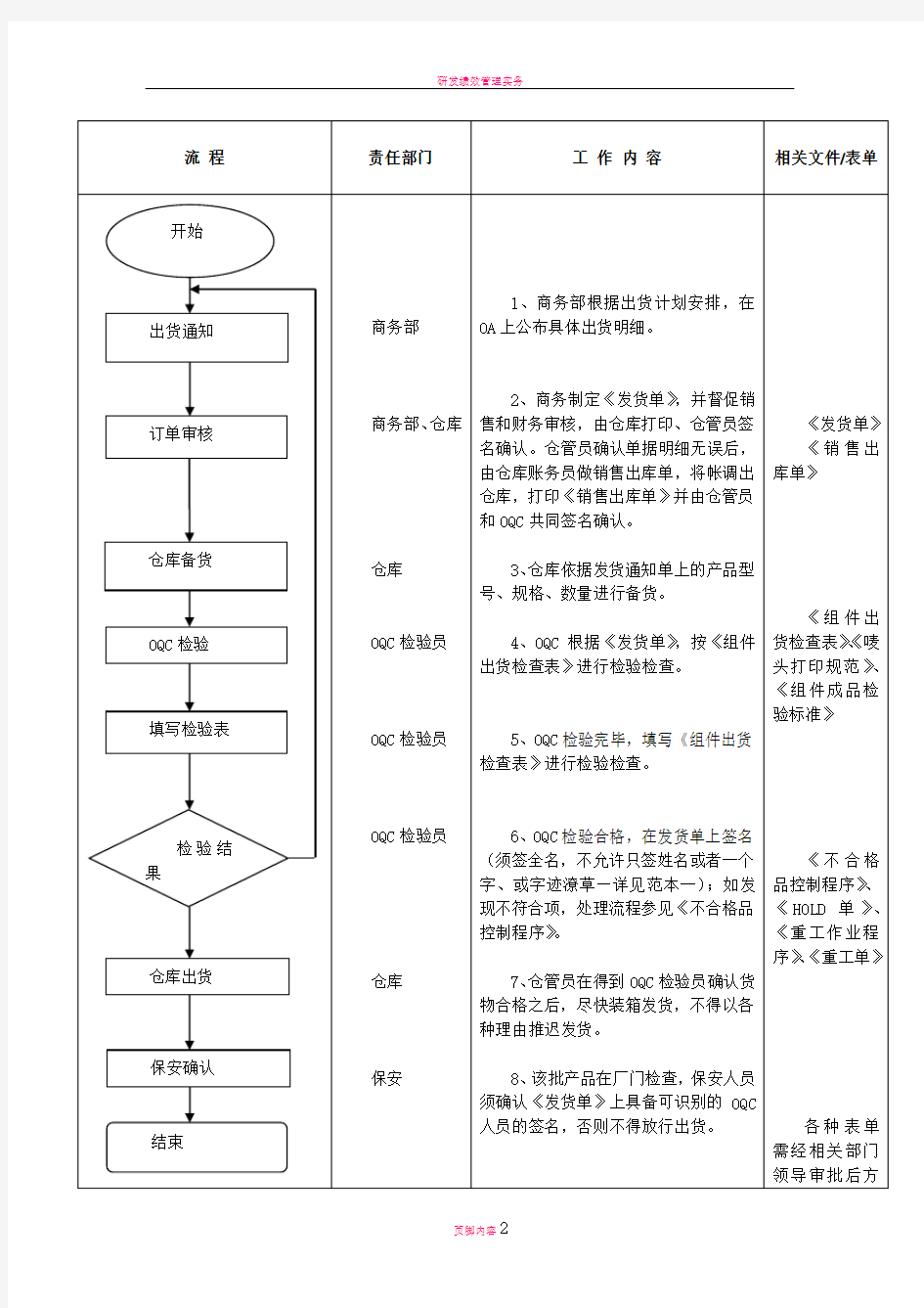 工厂出货检验流程图及工作细则