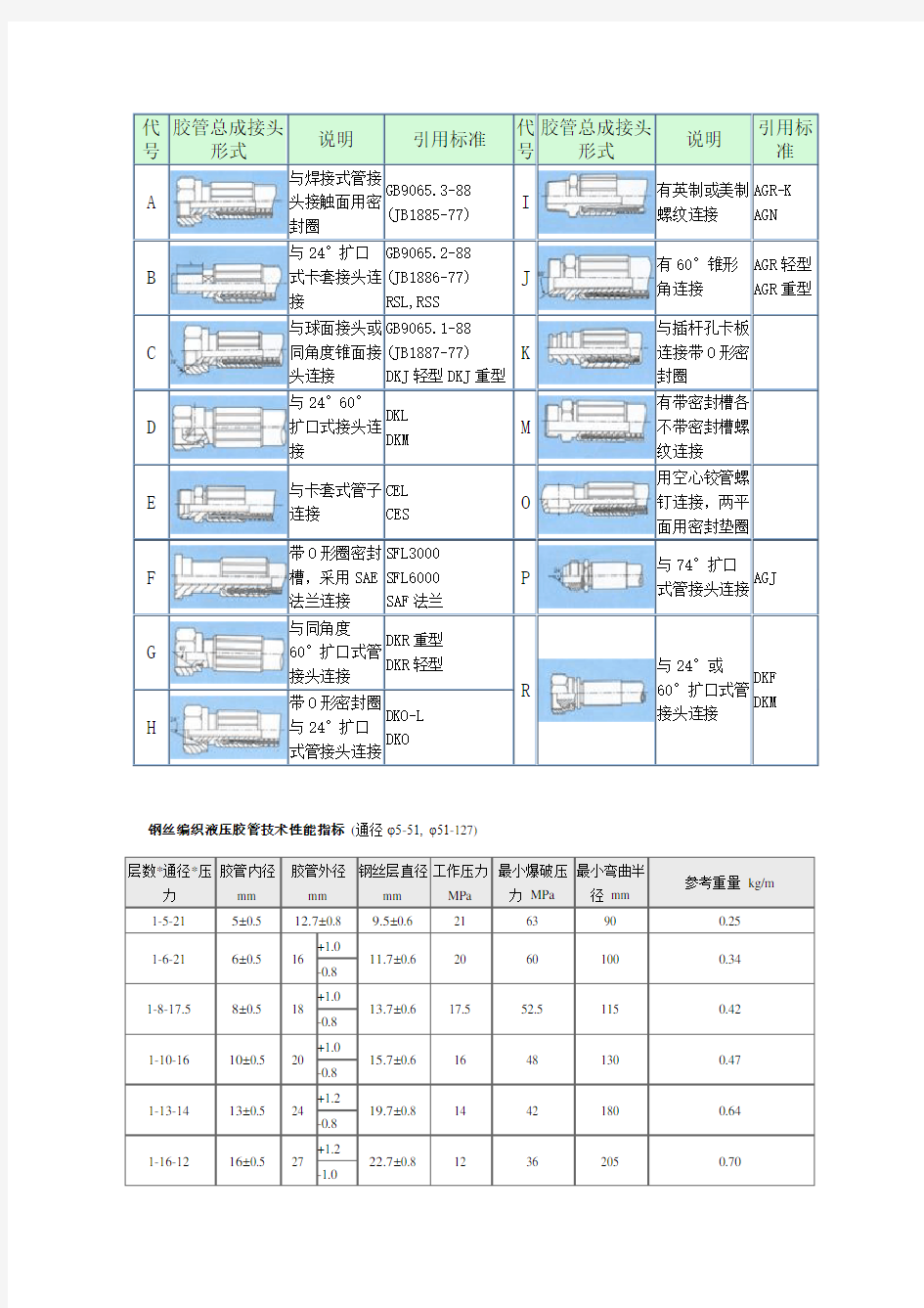 胶管接头型式一览表