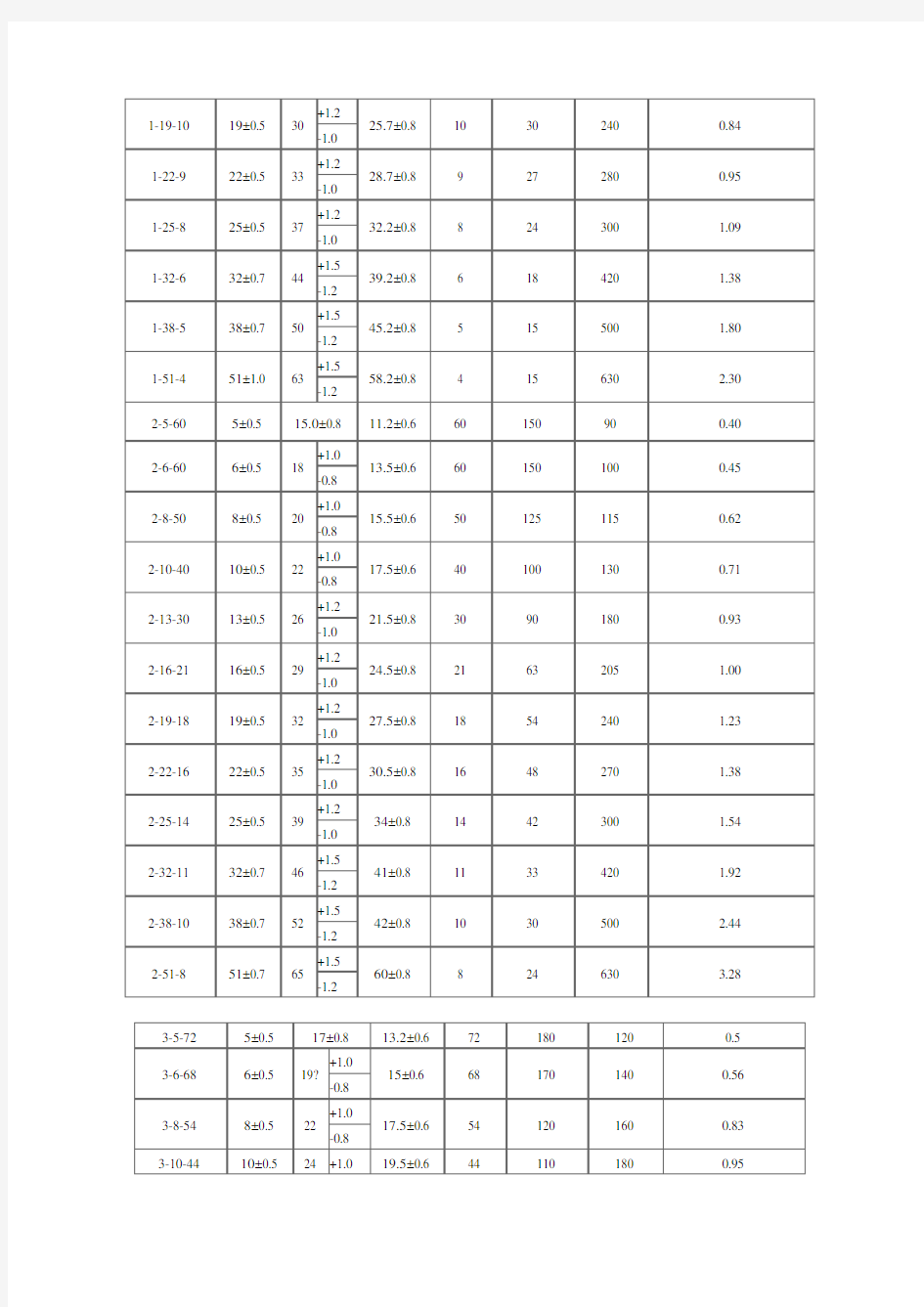 胶管接头型式一览表