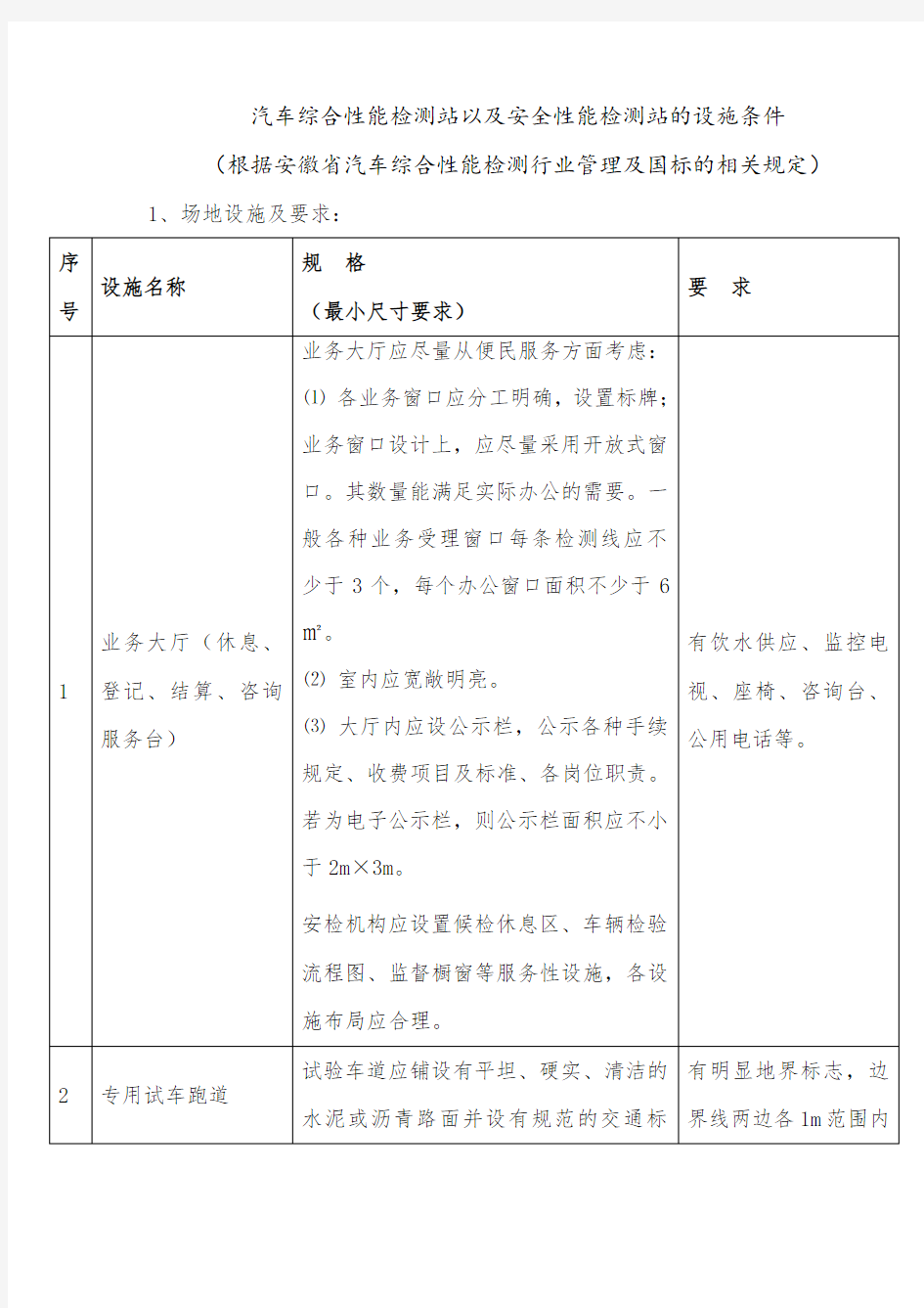 机动车检测站地设施条件 (2)