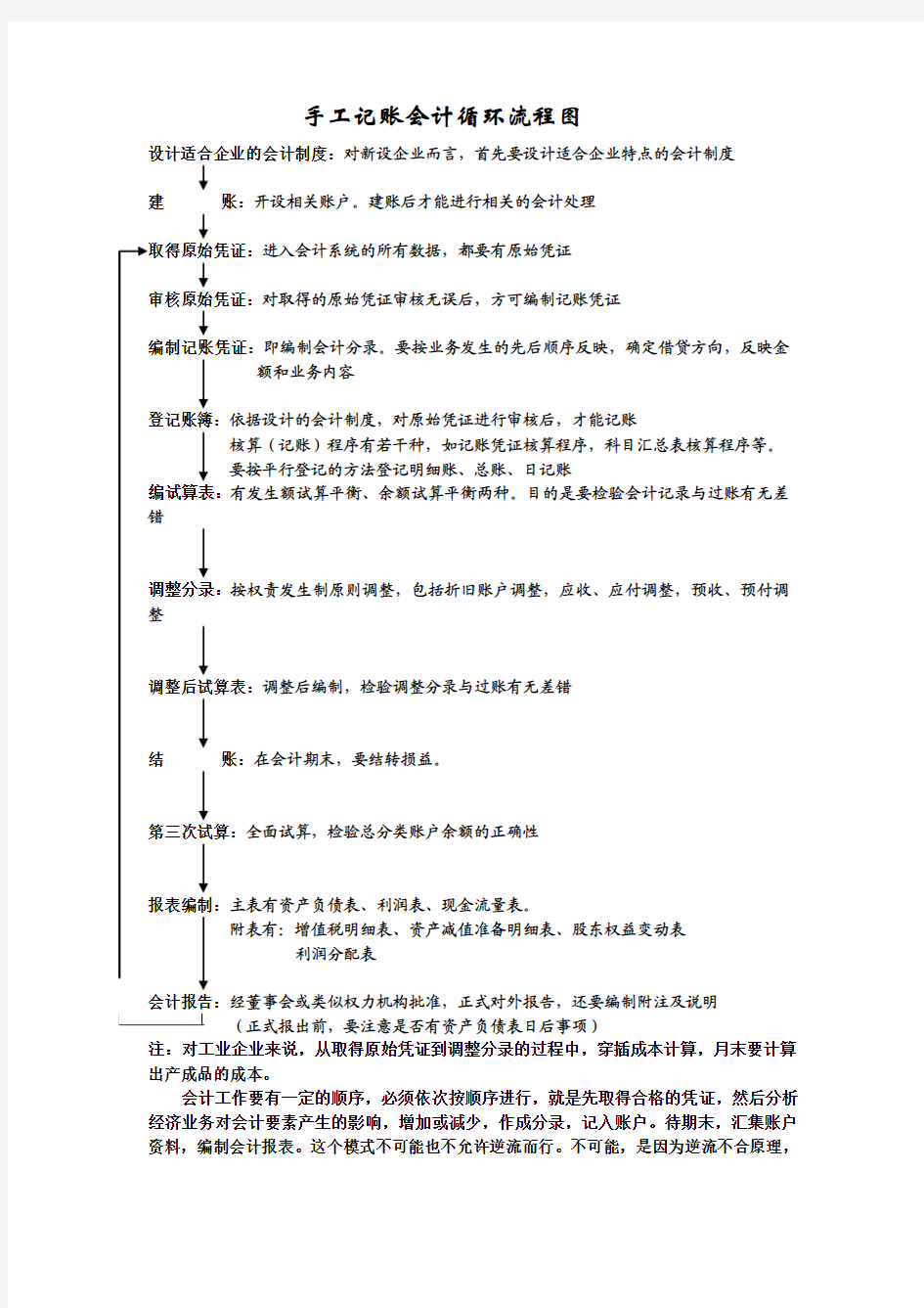 手工账流程图
