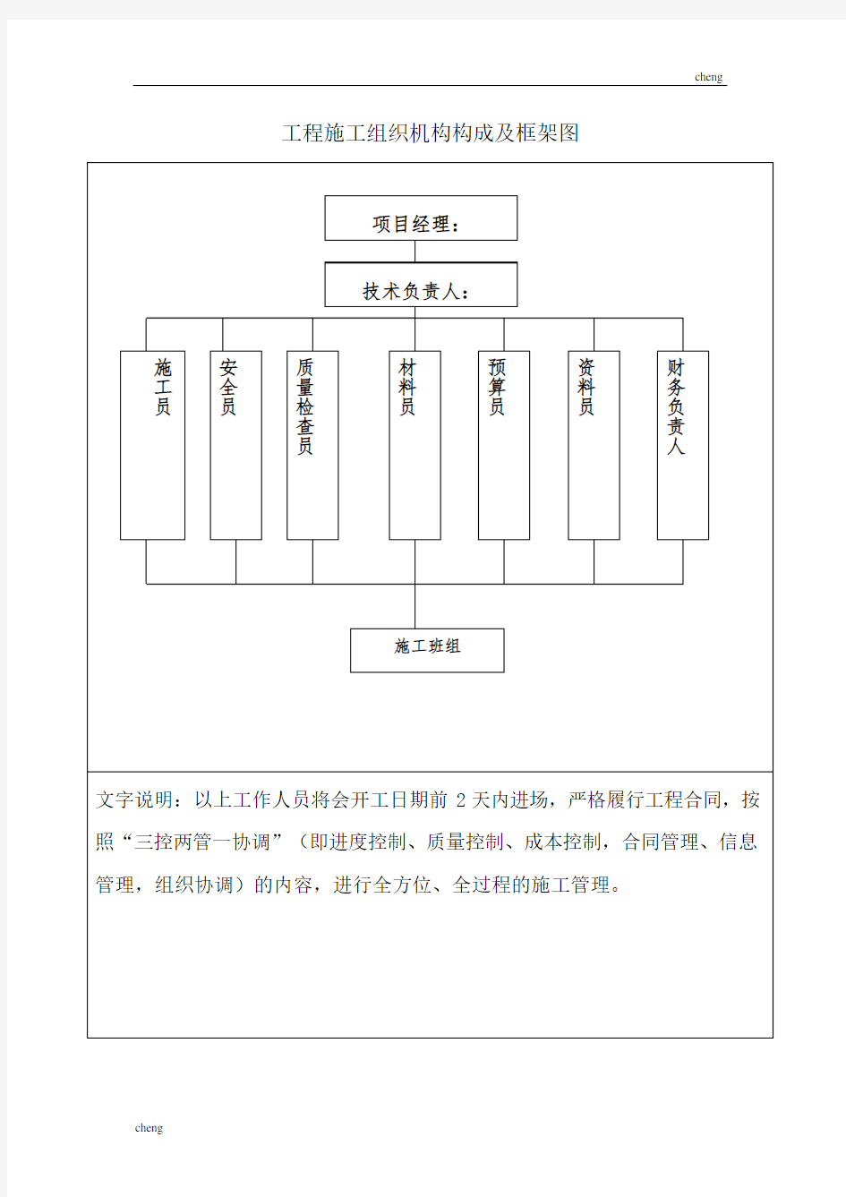 工程施工组织机构机构构成及框架图