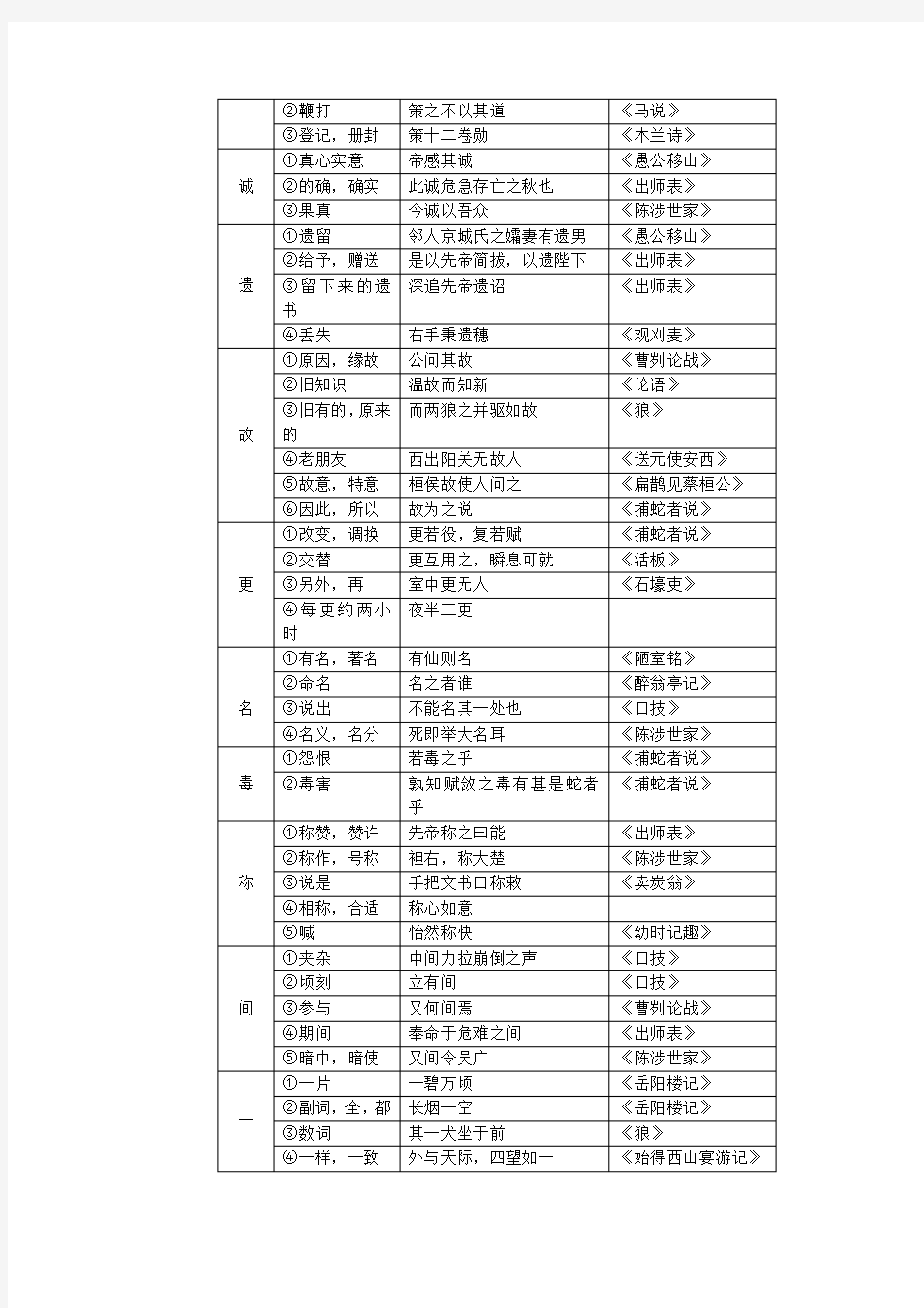 初中文言文常用实词一词多义一览表