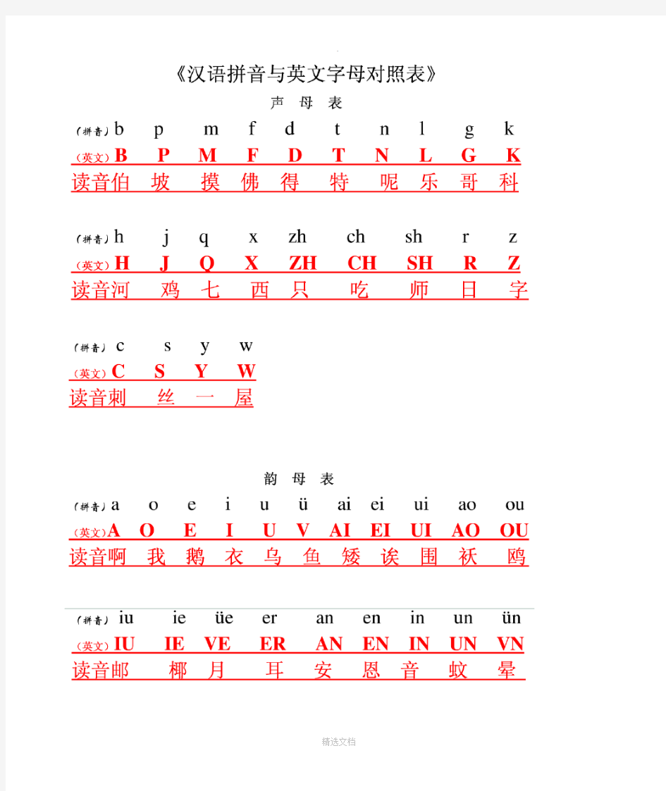 汉语拼音与英文字母及键盘对照表