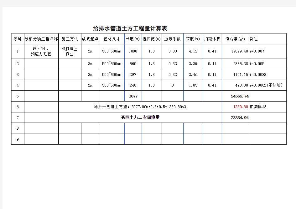 管道土方工程量计算表