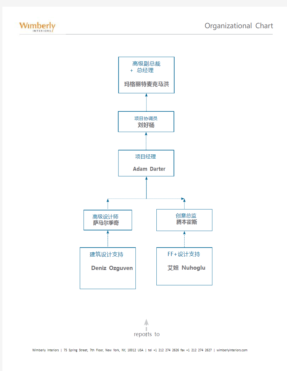 Watg室内设计项目团队介绍