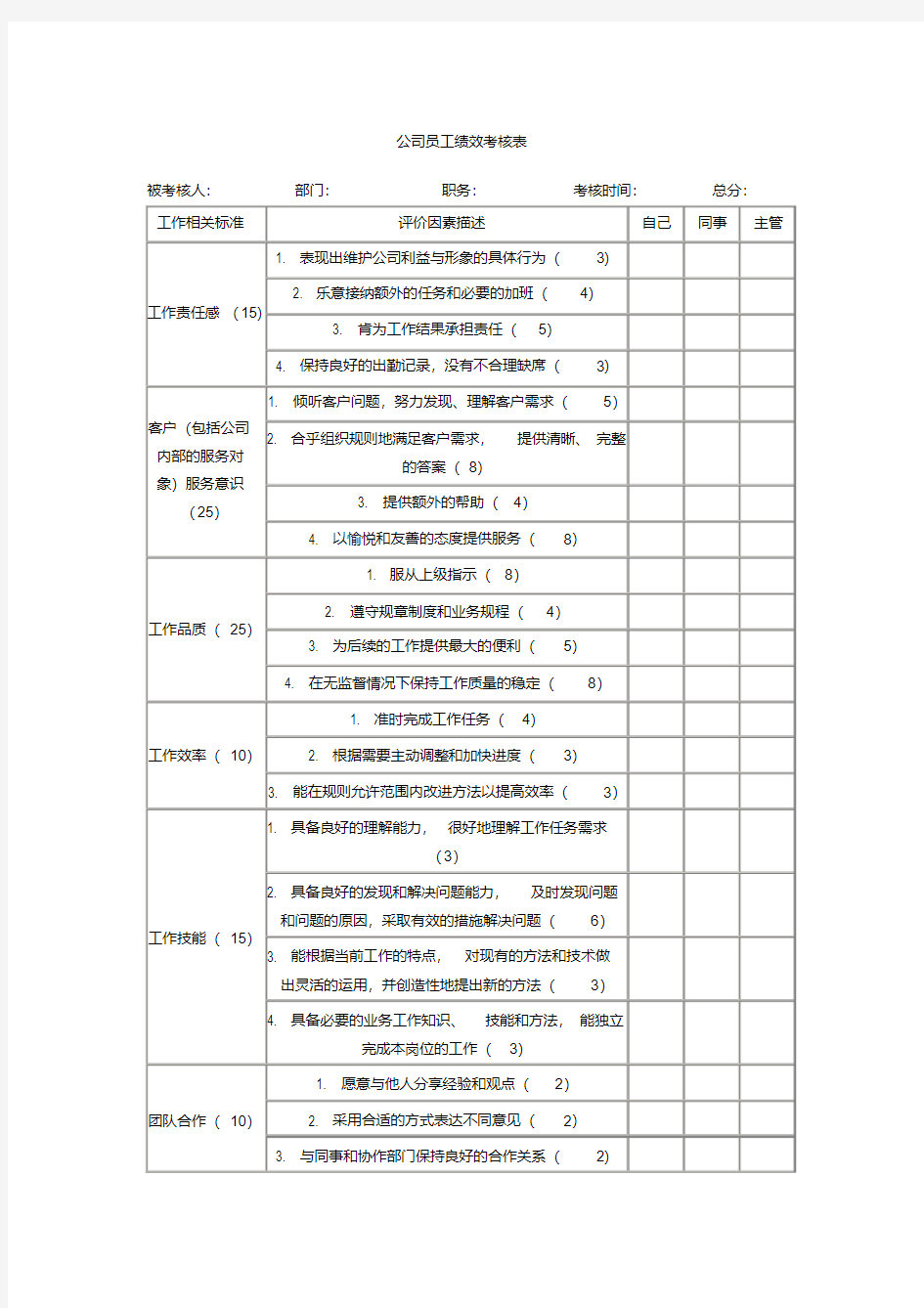 公司员工绩效考核表范本