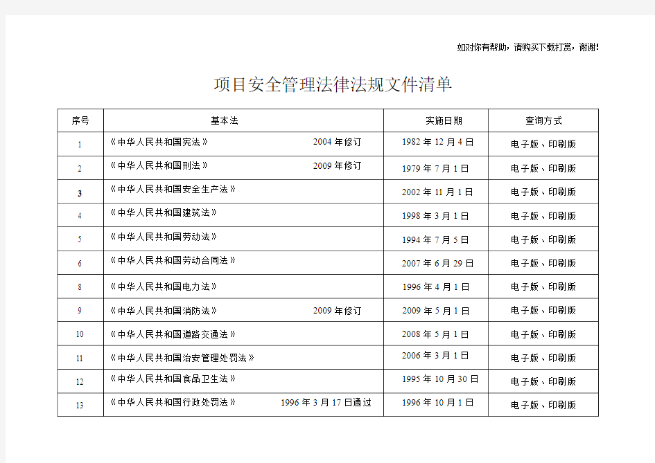 电力建设安全管理相关法规及标准清单