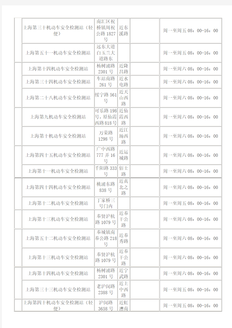 上海机动车检测站验车地址查询一览表2017