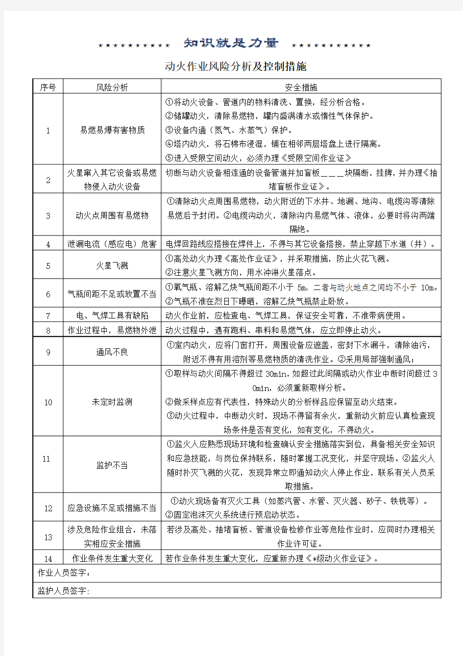 作业风险分析及控制措施