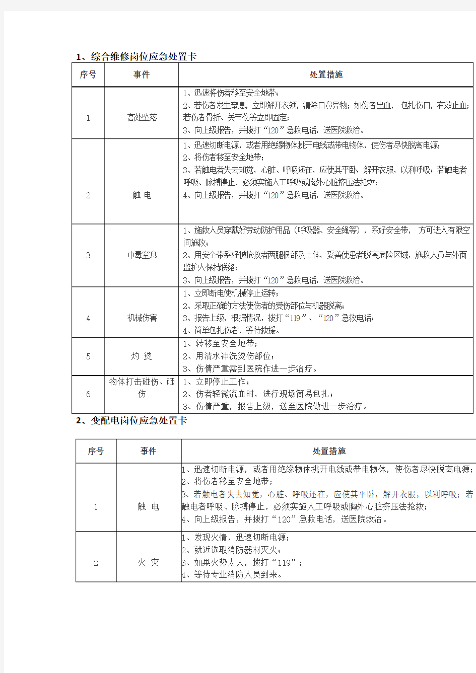 岗位应急处置卡