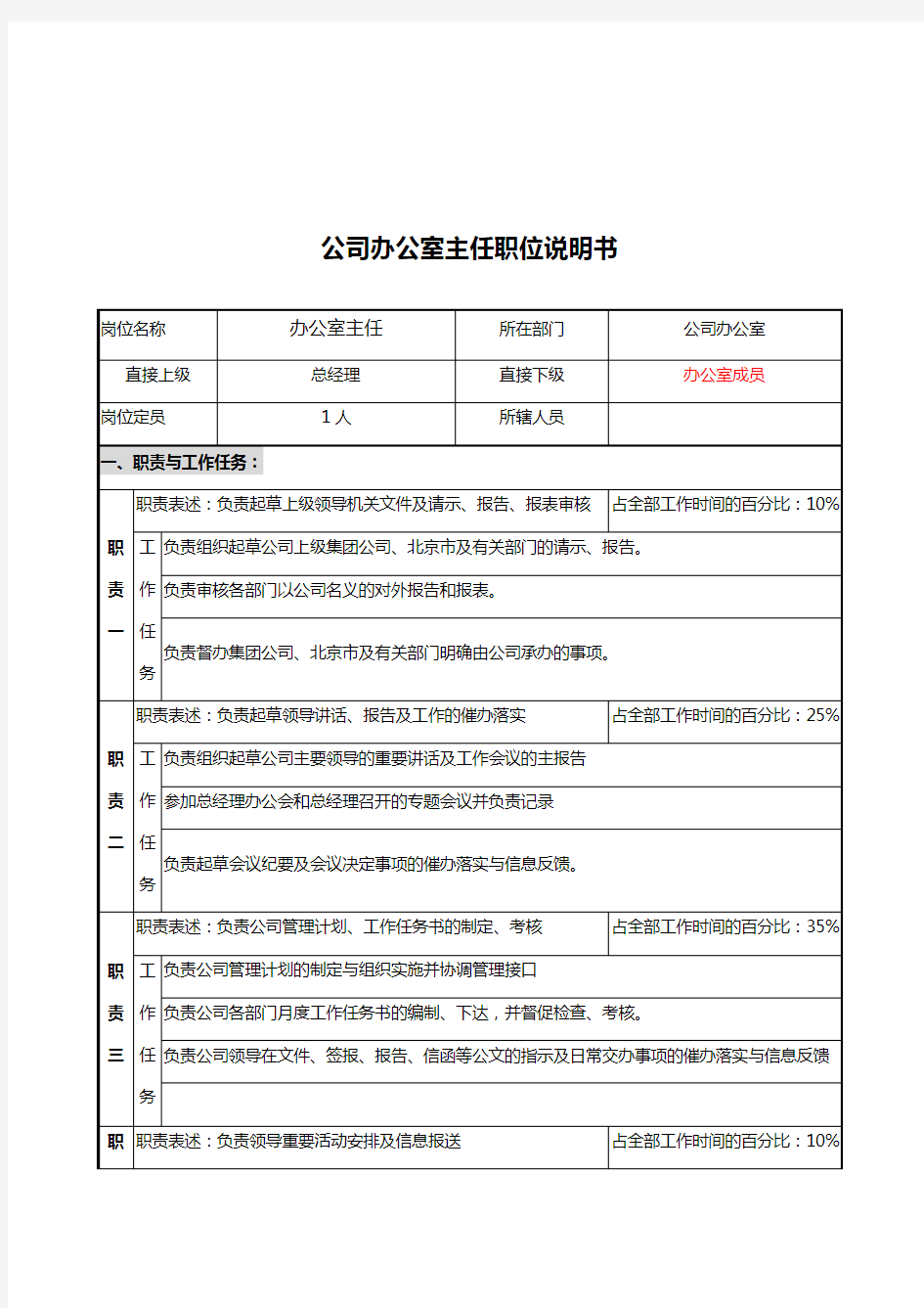 公司办公室主任岗位说明书