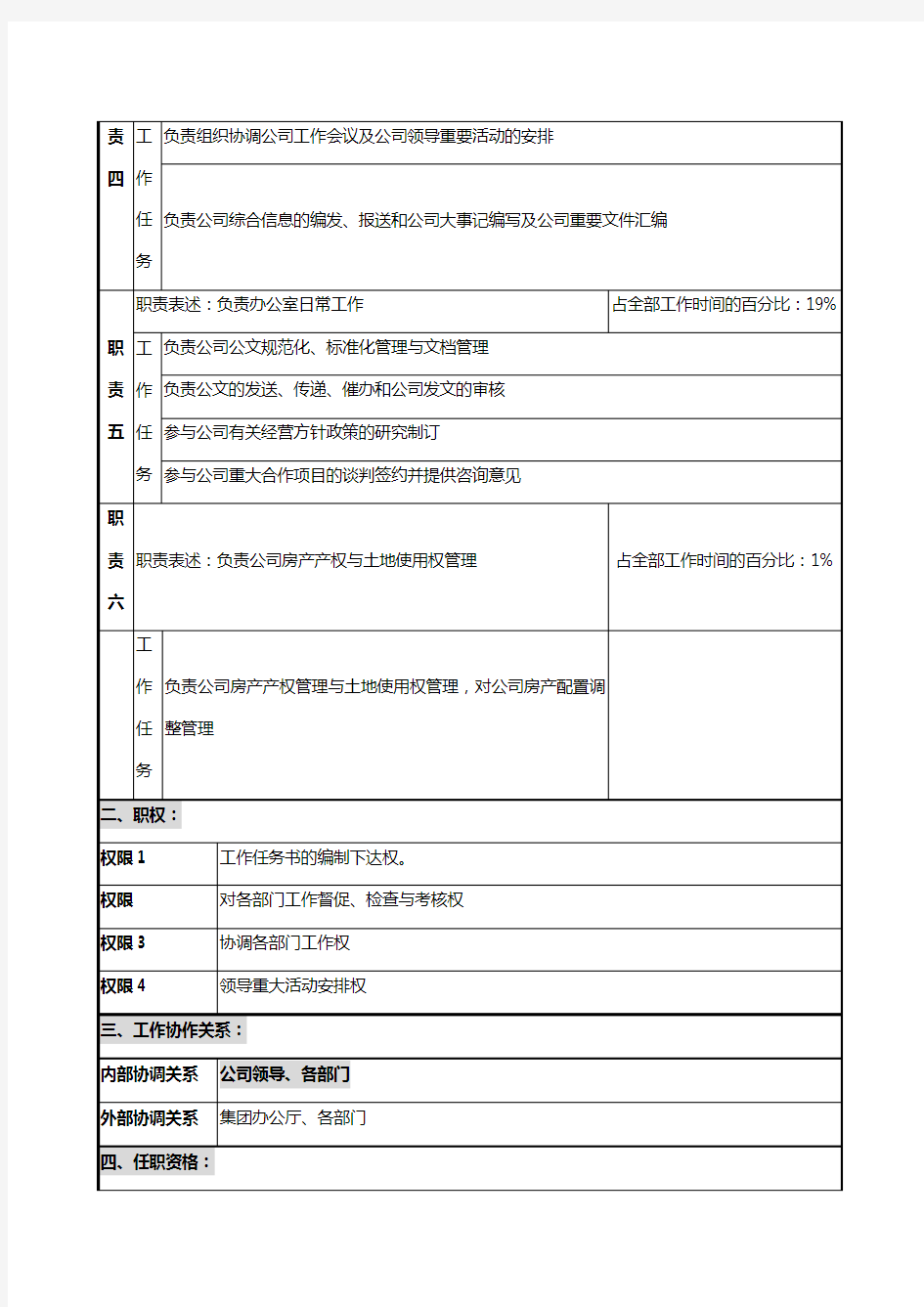 公司办公室主任岗位说明书