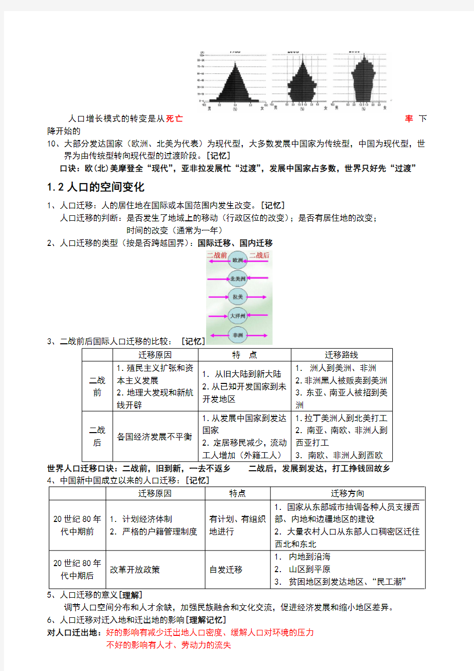 人教版高中地理必修二知识点总结