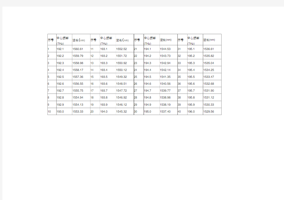 波长频率对照表