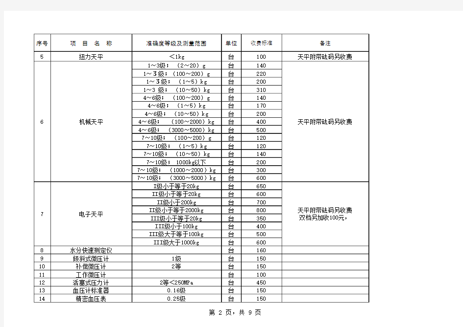 河北省计量检定最新收费标准-2018