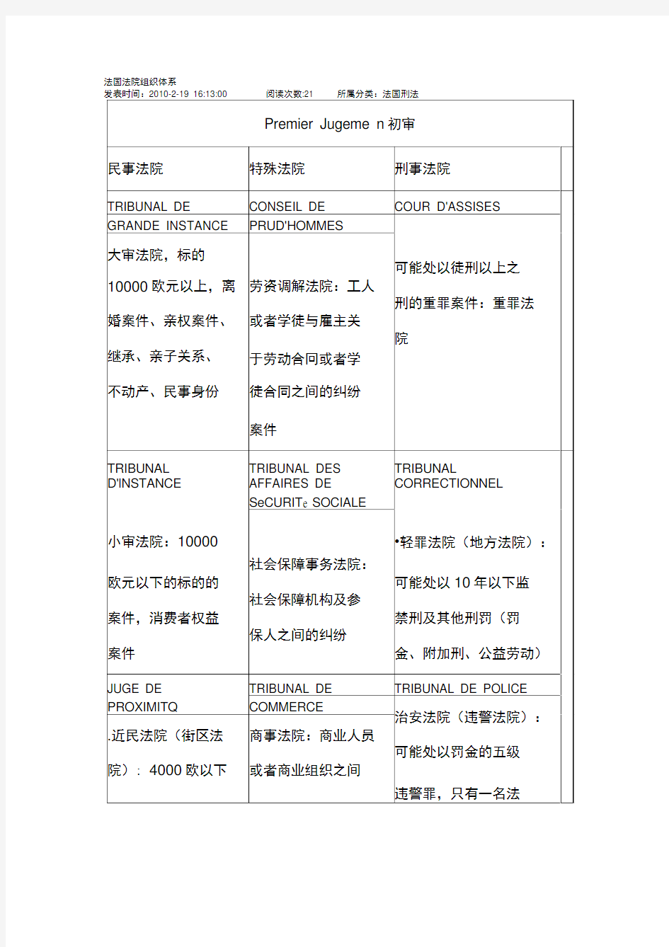 法国法院组织体系