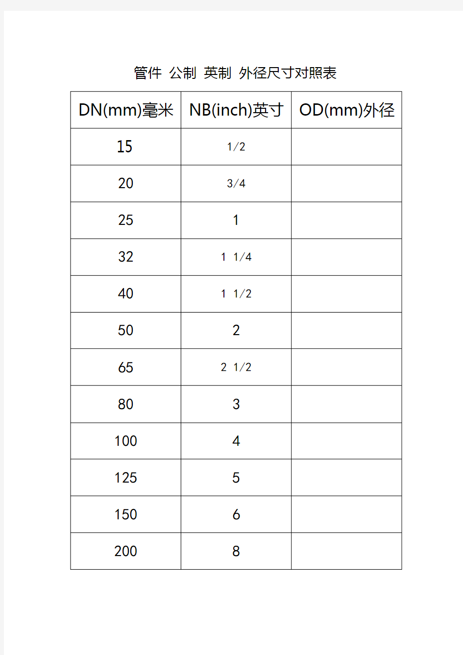 管件公制英制外径尺寸对照表