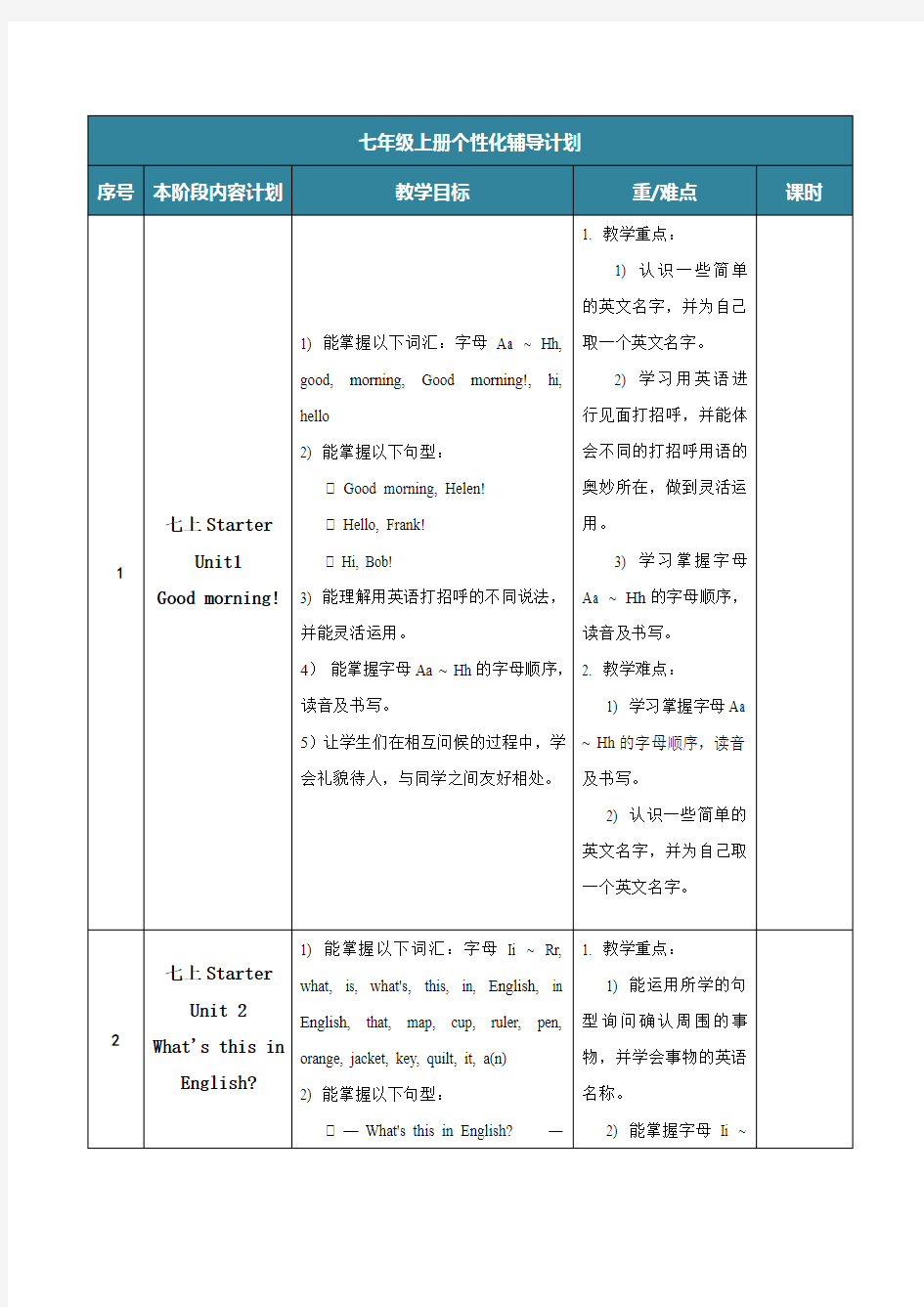 人教版七年级上册英语个性化辅导计划