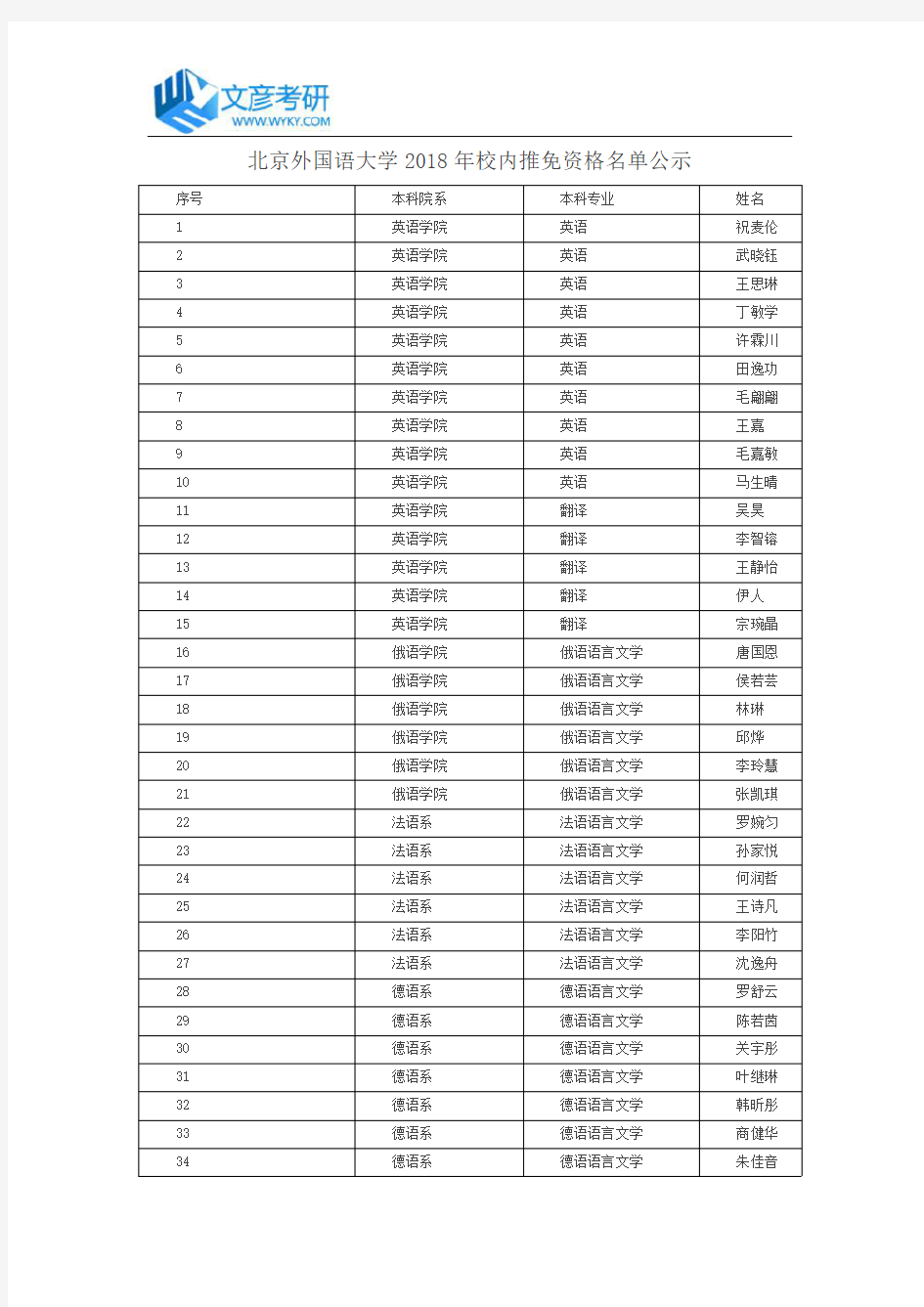 北京外国语大学2018年校内推免资格名单公示_北京外国语大学考研网