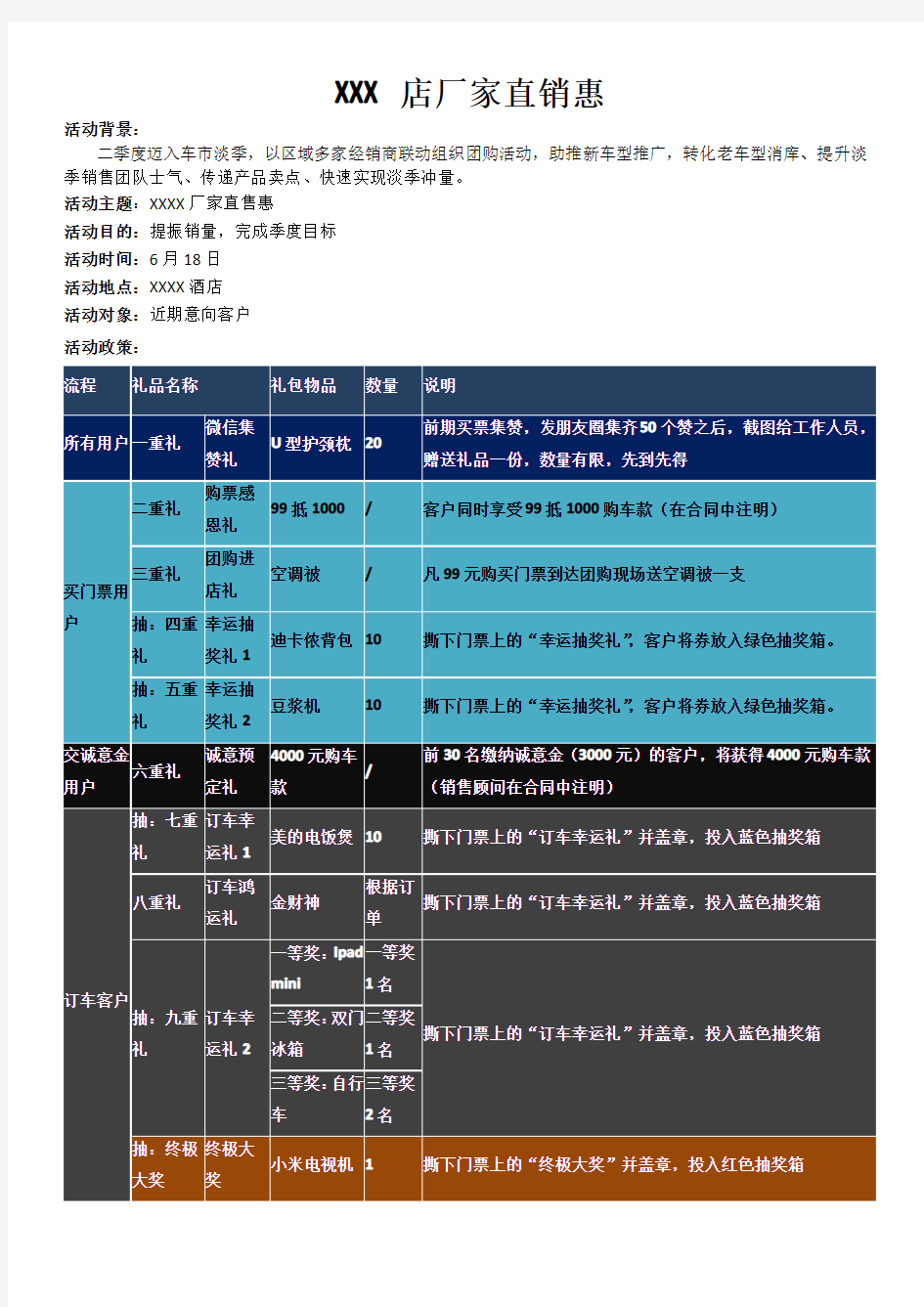 汽车4S店酒店团购会活动方案