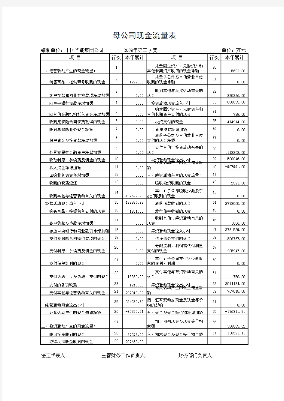 母公司现金流量表