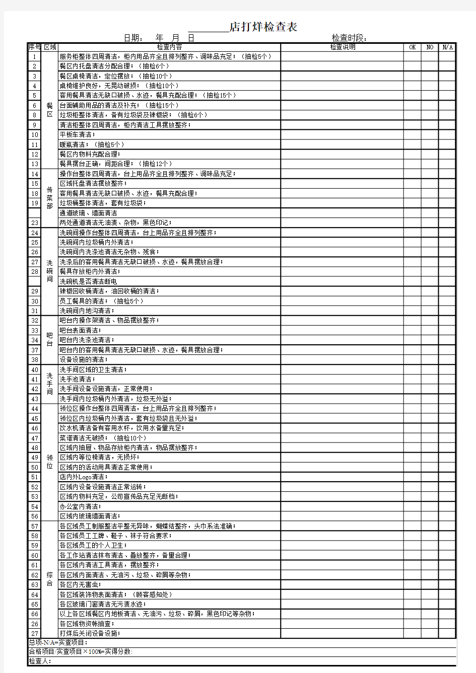 餐厅打烊检查表