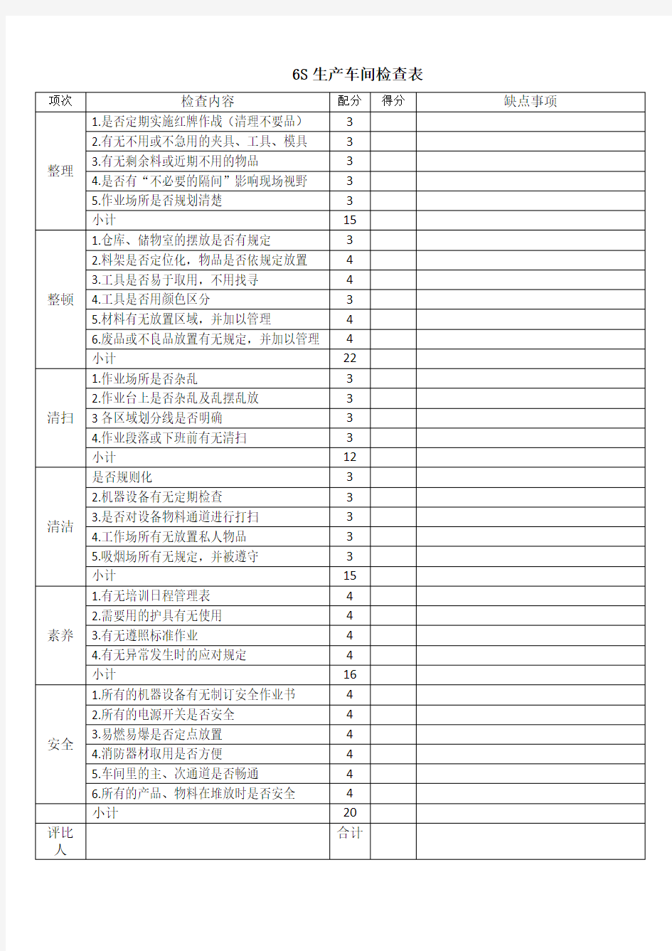 生产车间检查表