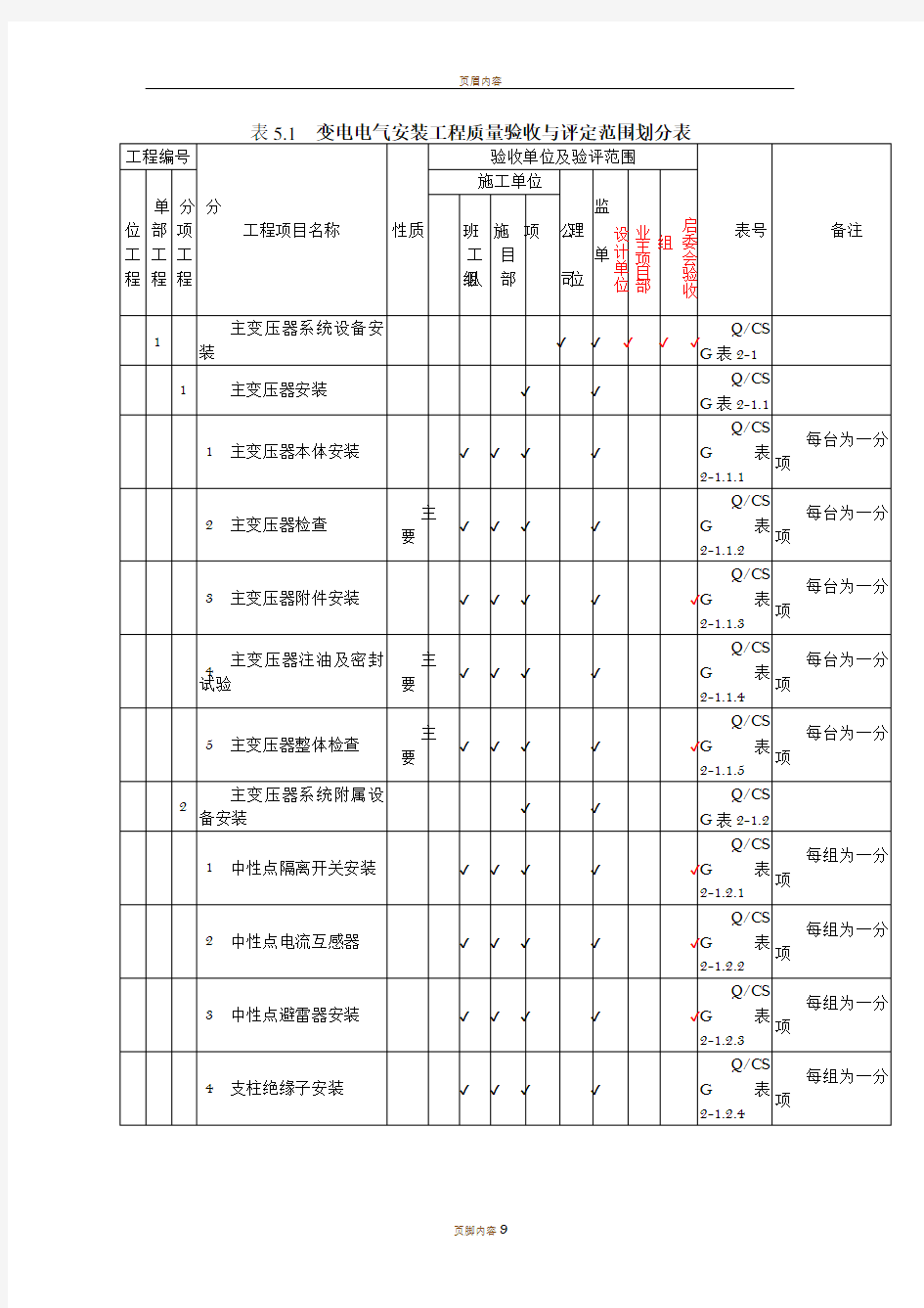 电气工程项目划分