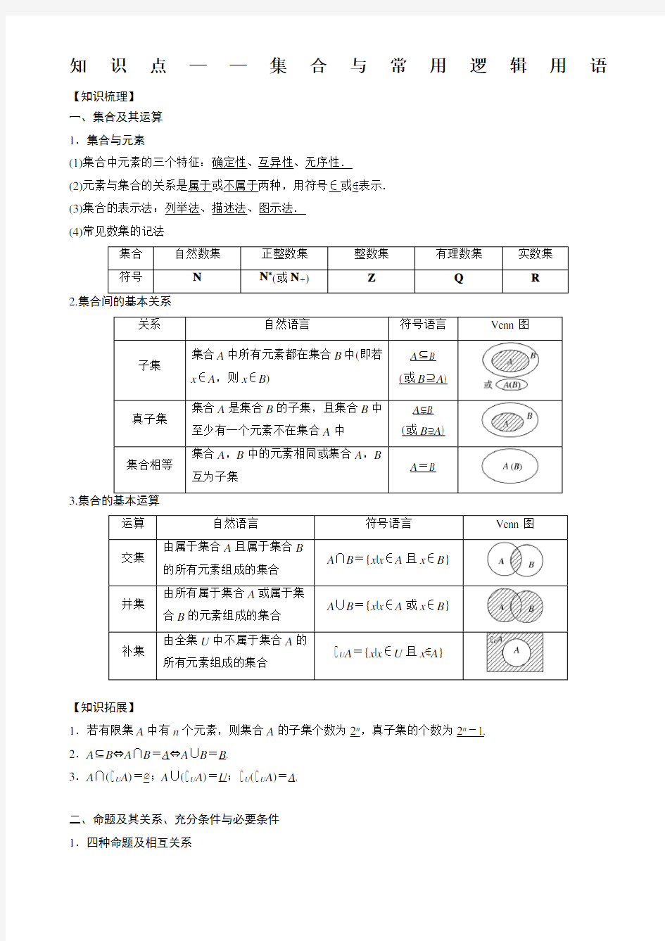 知识点集合与常用逻辑用语