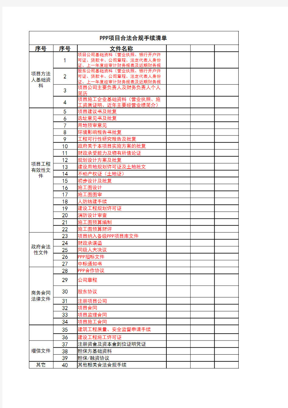PPP项目合法合规手续清单