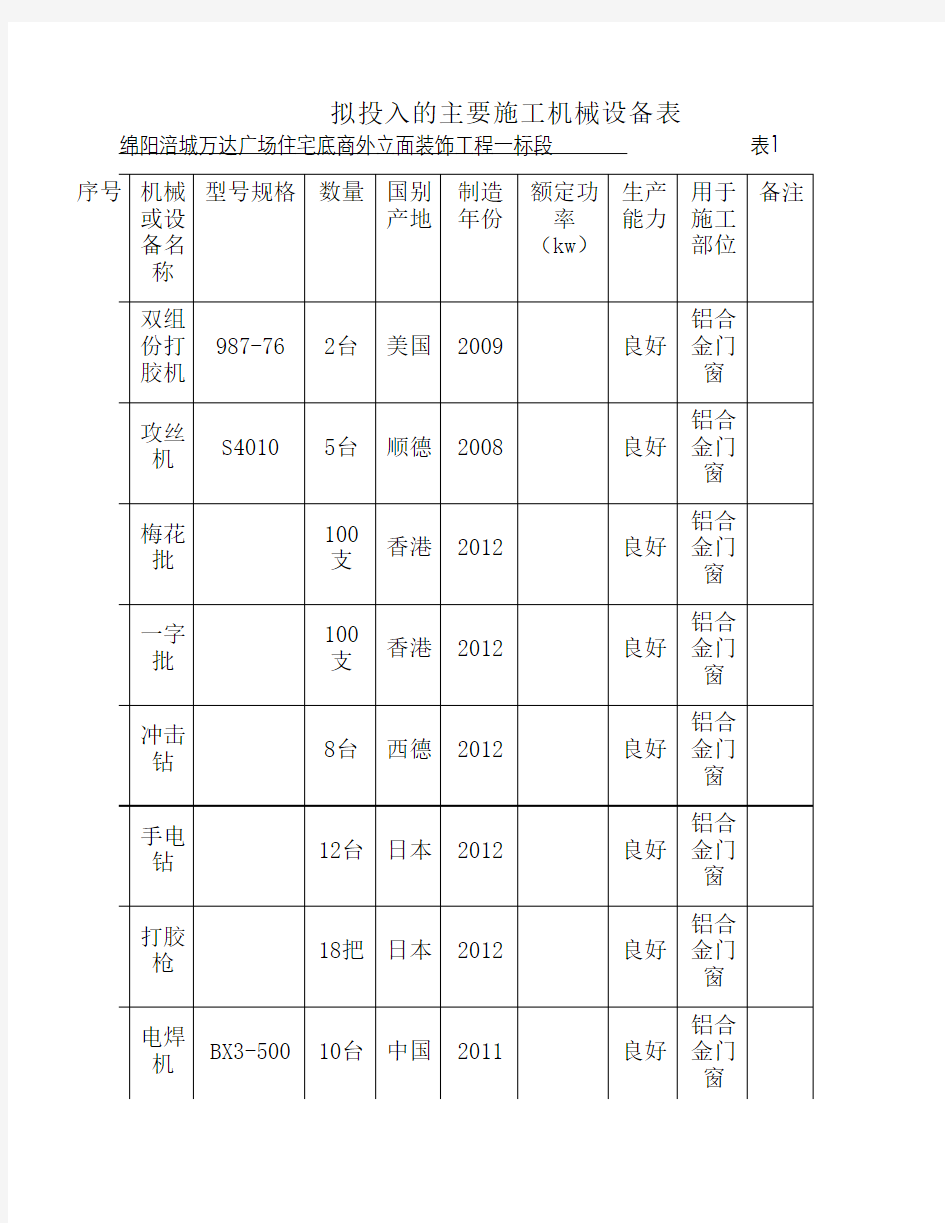 拟投入的主要施工机械设备表