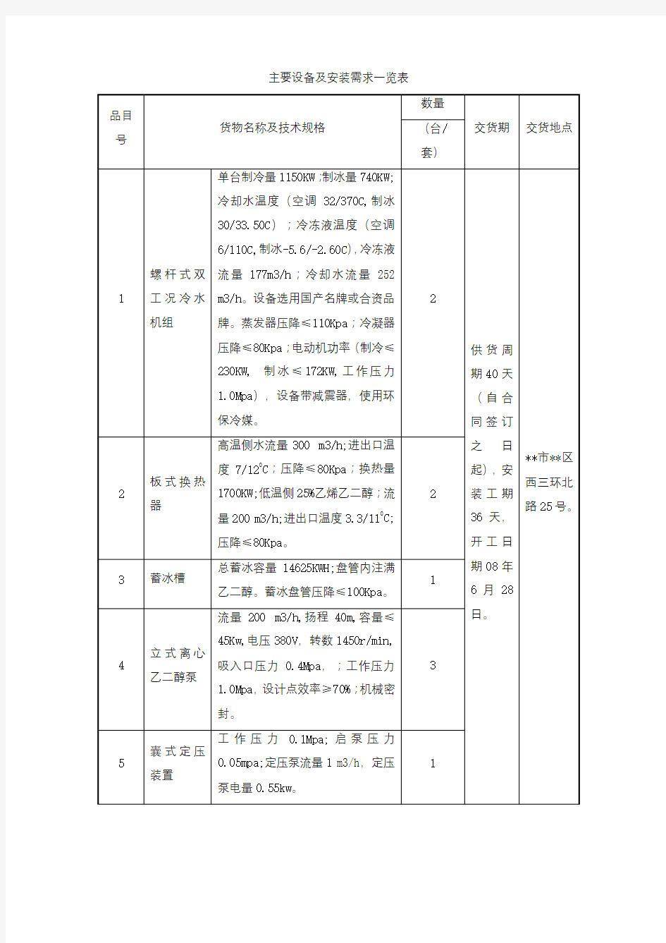 主要设备及安装需求一览表【模板】