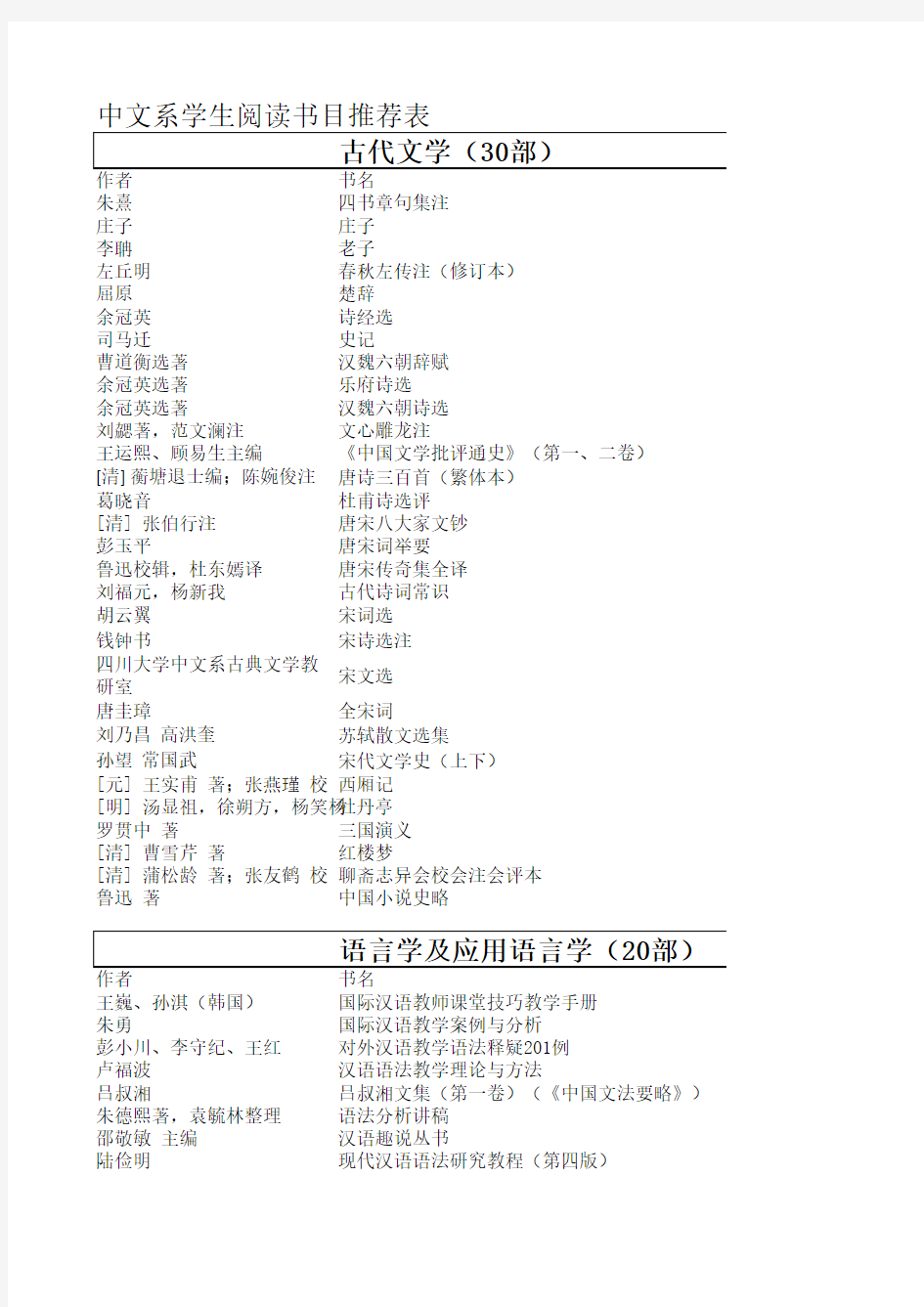 中文系学生阅读书目推荐表(汇总)