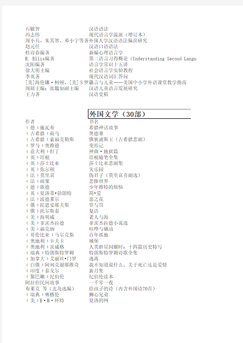 中文系学生阅读书目推荐表(汇总)