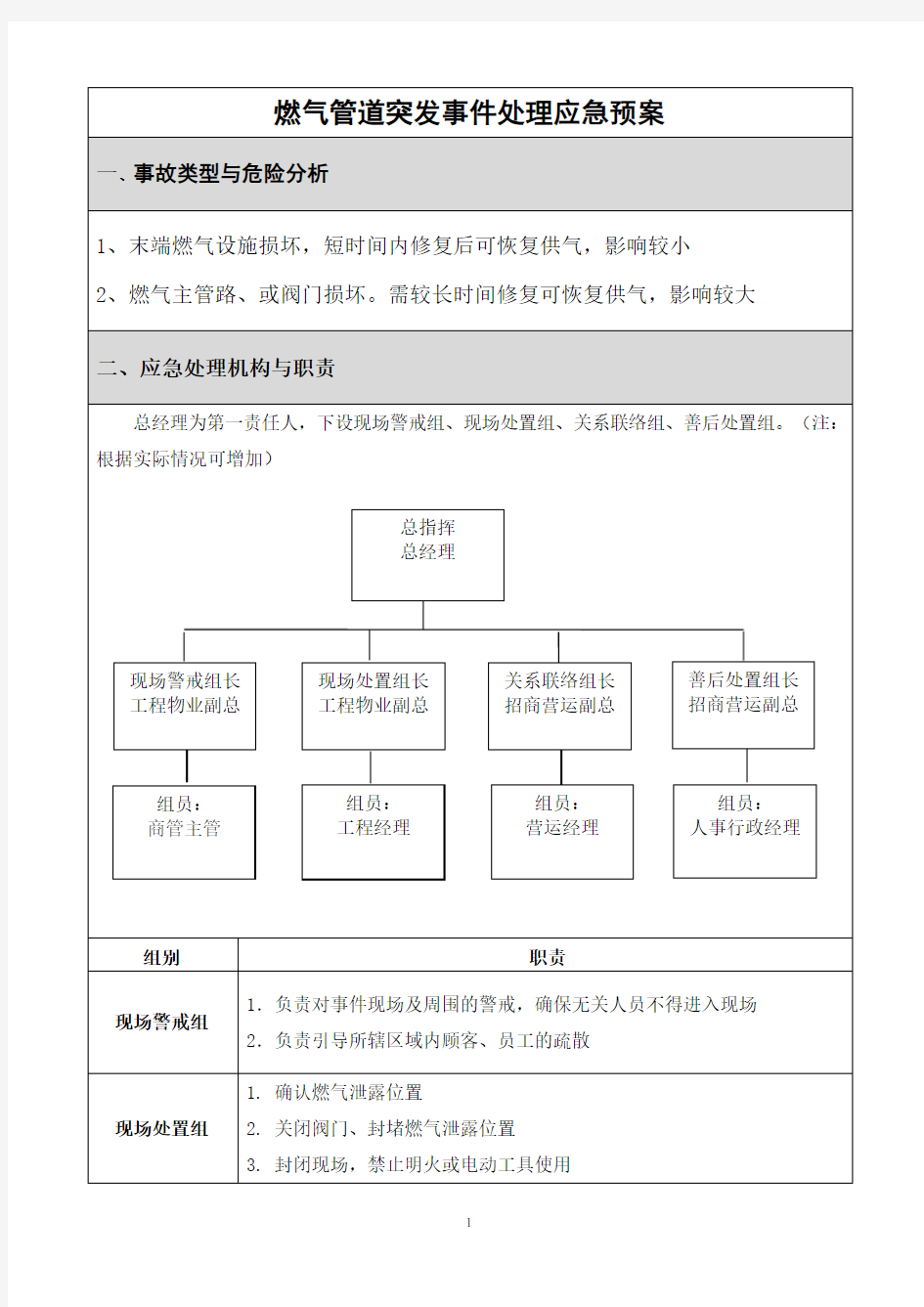 燃气管道突发事件处理应急预案