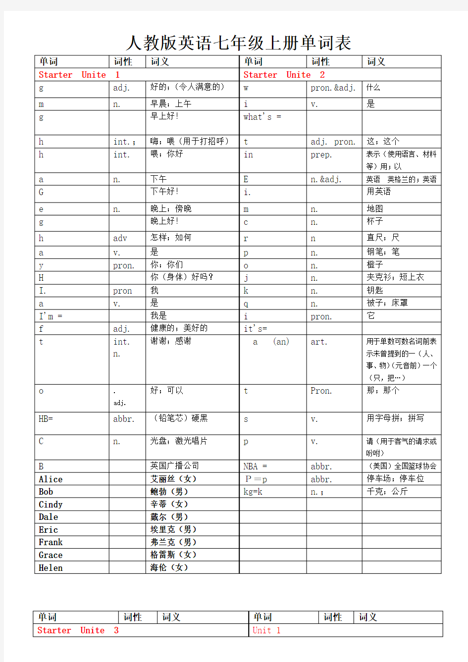 人教版英语七年级上册各单元单词表